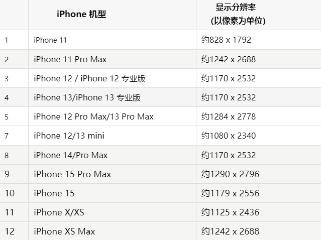 苹五莲果维修分享iPhone主屏幕壁纸显得模糊怎么办