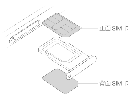 五莲苹果15维修分享iPhone15出现'无SIM卡'怎么办 