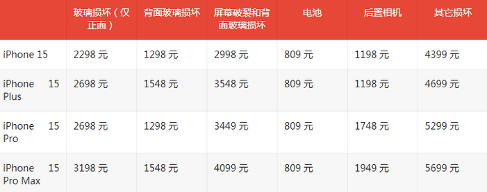 五莲苹果15维修站中心分享修iPhone15划算吗