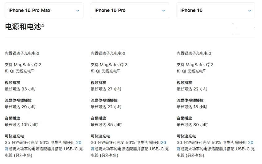 五莲苹果手机维修分享 iPhone 16 目前实测充电峰值功率不超过 39W 